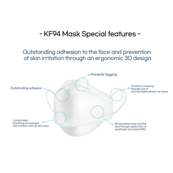 3D Stereoscopic Mask