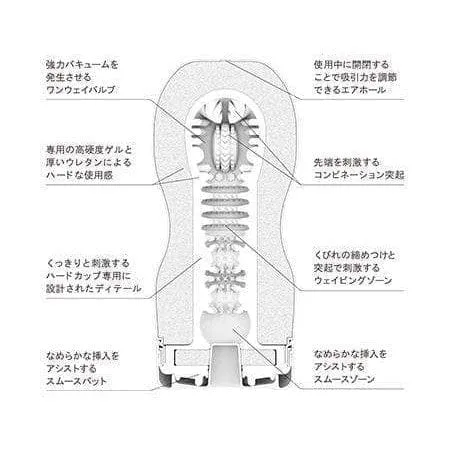 Tenga - New Original Vacuum Cup Stroker Masturbator